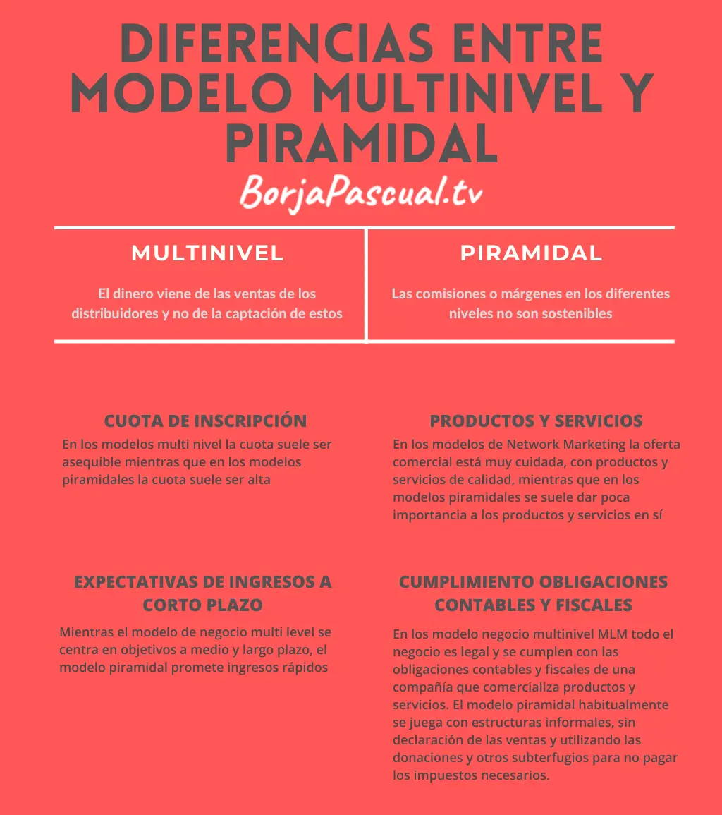 <b>Cómo funcionan los negocios multinivel: Guía completa para principiantes</b> - Cómo ganar dinero en multinivel como funcionan los negocios multi marketing - Cómo ganar dinero en multinivel