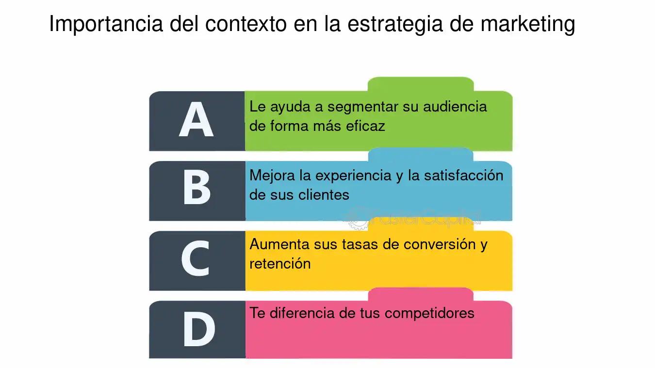 El nuevo consumidor y la evolución de las estrategias de marketing - Cómo ha cambiado el comportamiento del consumidor con el auge del marketing digital consumidor contexto conversaciones han cambiado estrategias marketing - Cómo ha cambiado el comportamiento del consumidor con el auge del marketing digital