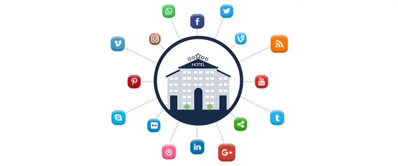 Marketing Digital para la Industria Hotelera: Una Guía Completa - Cómo ha moldeado el marketing digital la industria hotelera hospitality digital marketing - Cómo ha moldeado el marketing digital la industria hotelera