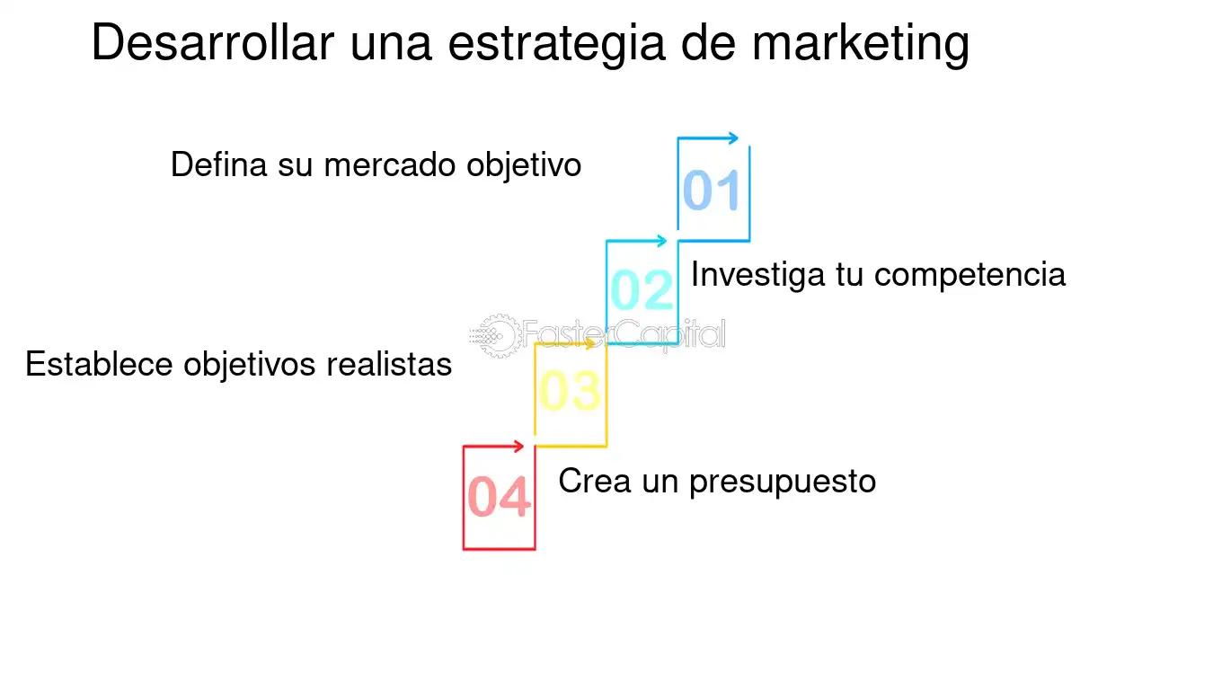 despegar marketing afiliados - Cómo hablar con una persona en Despegar