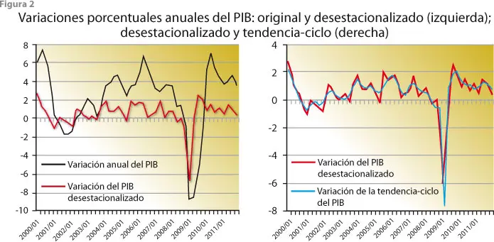 <b>Anuncios Económicos</b>: Predicciones con Series de Tiempo - Cómo hacer análisis de series temporales anuncios economia que hable sobre series de tiempo - Cómo hacer análisis de series temporales