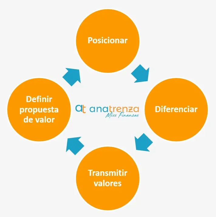 Ejemplos de Naming en Marketing: Guía Completa para Crear un Nombre de Marca Inolvidable - Cómo hacer buen Naming ejemplos de naming en marketing - Cómo hacer buen Naming