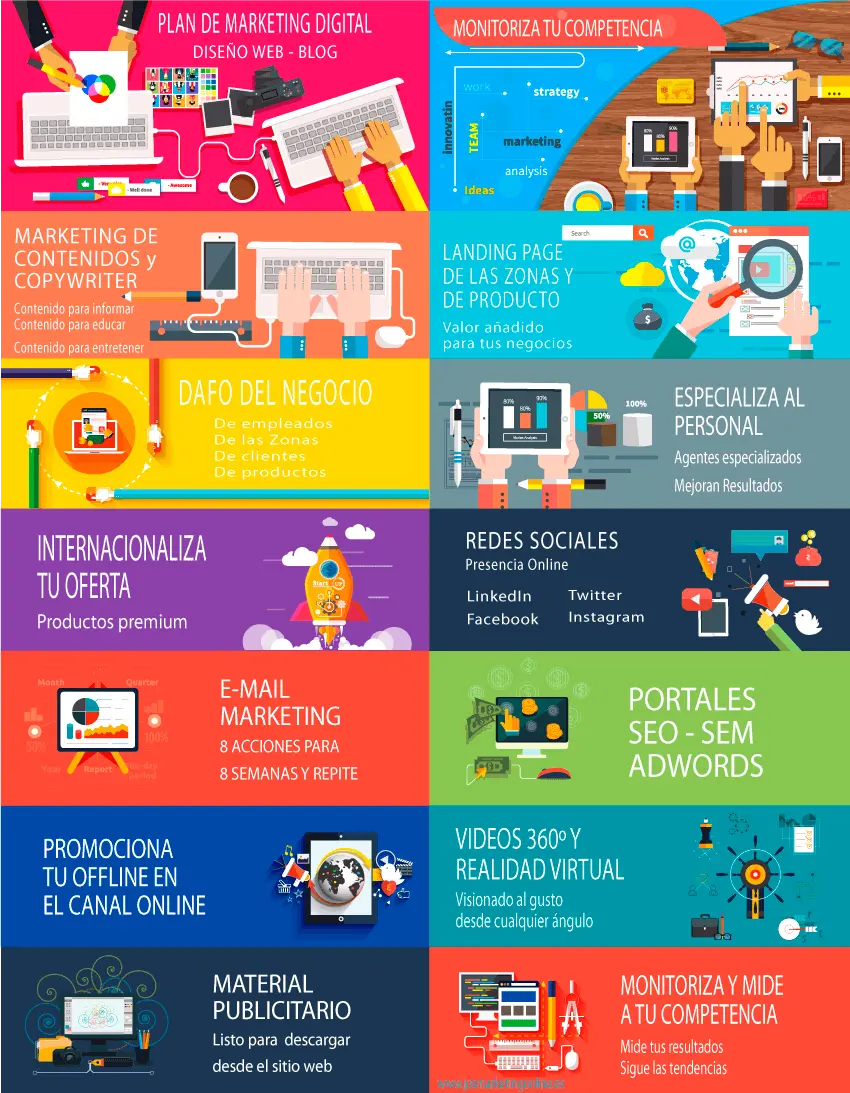 Cómo hacer marketing de contenido inmobiliario: La guía definitiva - Cómo hacer contenido inmobiliario como hacer marketing de contenido inmobiliario - Cómo hacer contenido inmobiliario