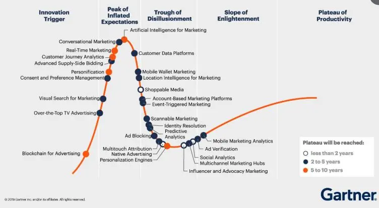 El Hype en Marketing: ¿Expectación o Engaño? - Cómo hacer hype marketing hype - Cómo hacer hype