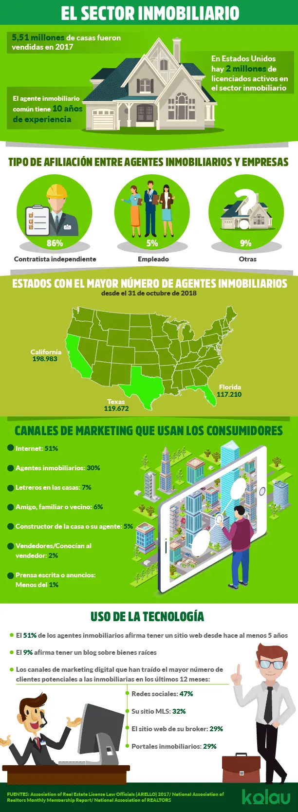 Guía Definitiva de Marketing Inmobiliario: Estrategias para el Éxito - Cómo hacer marketing inmobiliario marketing de propiedades - Cómo hacer marketing inmobiliario