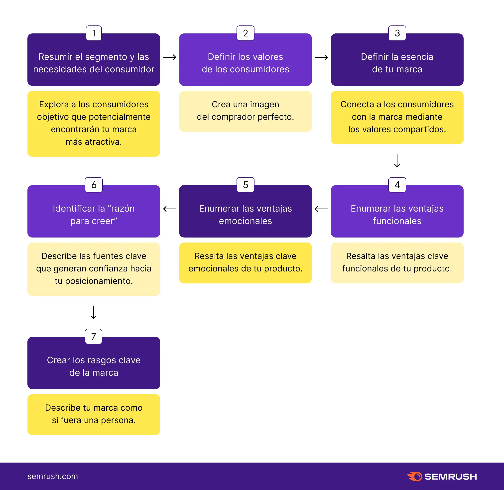 Cómo Posicionar una Empresa Utilizando Marketing Digital - Cómo hacer más visible un negocio como posicionar una empresa utilizando marketing digital - Cómo hacer más visible un negocio