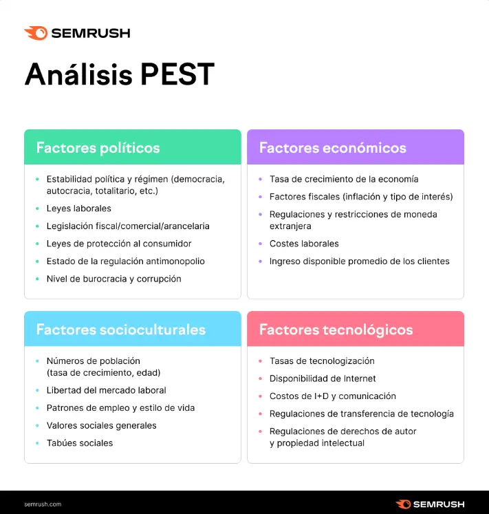 como estudiar la situacion de una industria en marketing - Cómo hacer un análisis del sector