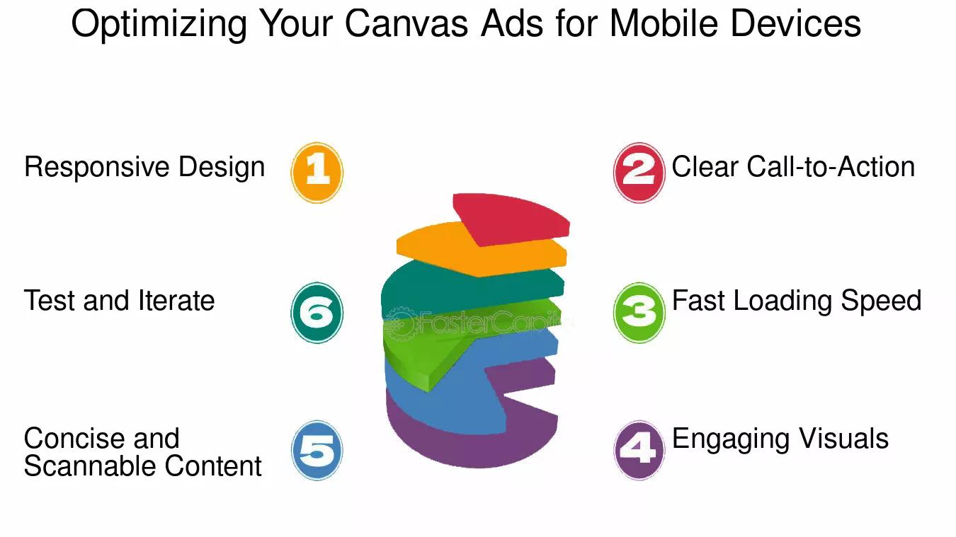 anuncios de canvas itneractivos - Cómo hacer un anuncio publicitario en Canva