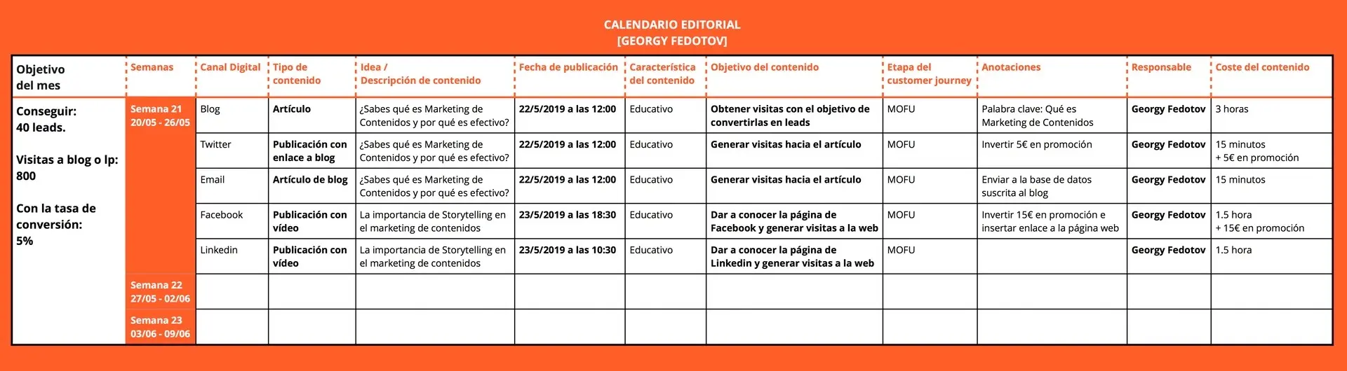 Plan de Marketing Editorial: La Clave para el Éxito de tu Contenido - Cómo hacer un plan editorial plan de marketing editorial - Cómo hacer un plan editorial