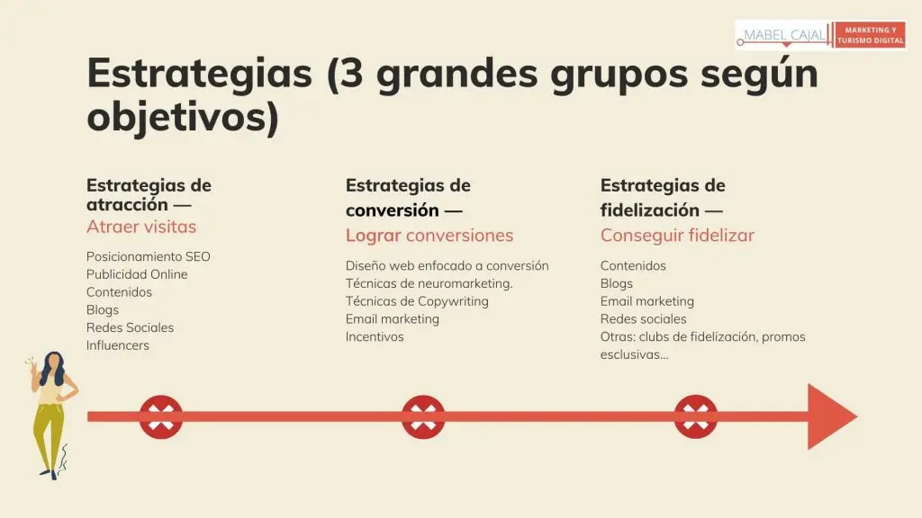 plan de marketing de una empresa turistica - Cómo hacer un plan turístico
