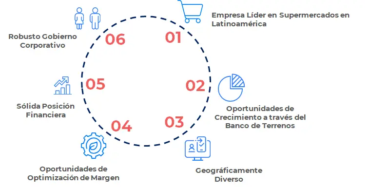 Cencosud Contacto Marketing: Guía Completa para Comunicarte - Cómo hacer un reclamo a Cencosud cencosud contacto marketing - Cómo hacer un reclamo a Cencosud