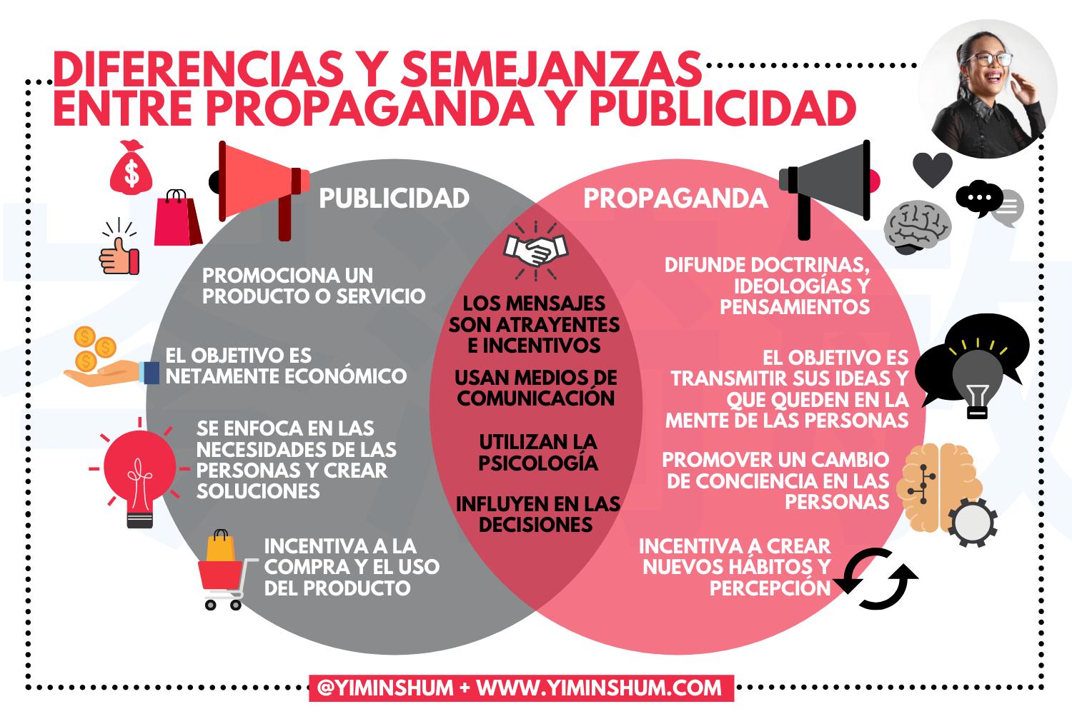 Infografías de Publicidad: Guía Completa para Crear Diseños Impactantes - Cómo hacer una infografía infografia de publicidad - Cómo hacer una infografía