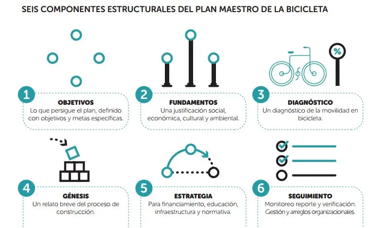 Publicidad en Ciclismo: Una Guía Completa para Marcas y Patrocinios - Cómo impulsar el ciclismo urbano publicidad ciclismo - Cómo impulsar el ciclismo urbano