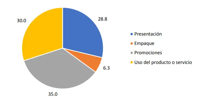 como influye la publicidad en la toma de decisiones - Cómo influye la publicidad en su elección