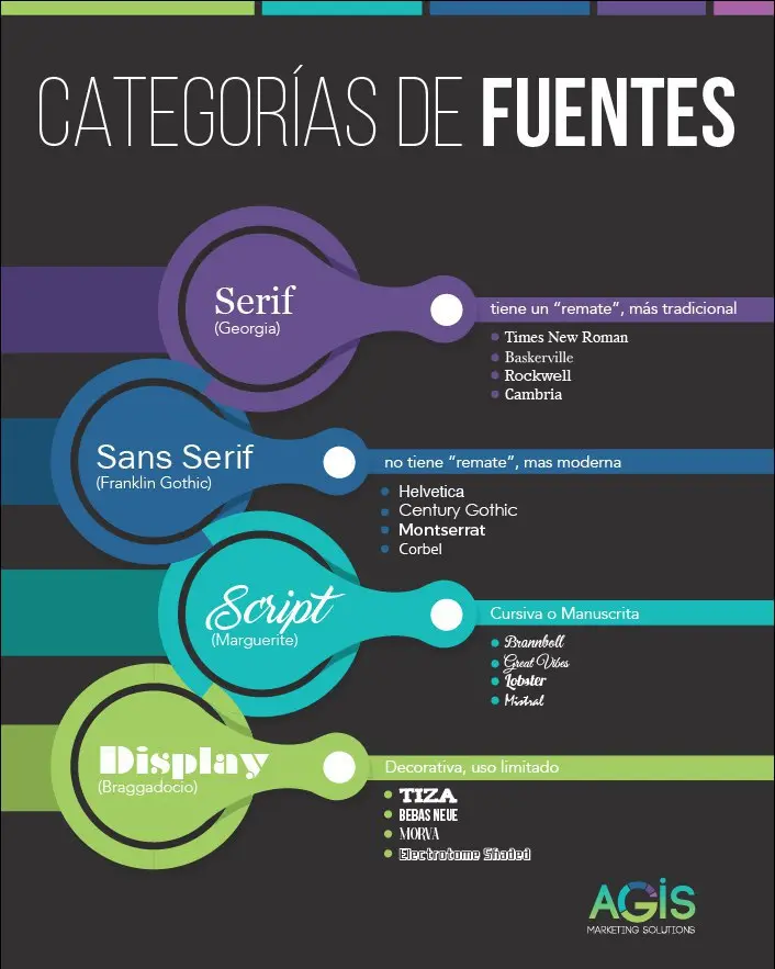La importancia de la tipografía en la publicidad - Cómo influye la tipografía en el marketing importancia de la tipografia en la publicidad - Cómo influye la tipografía en el marketing