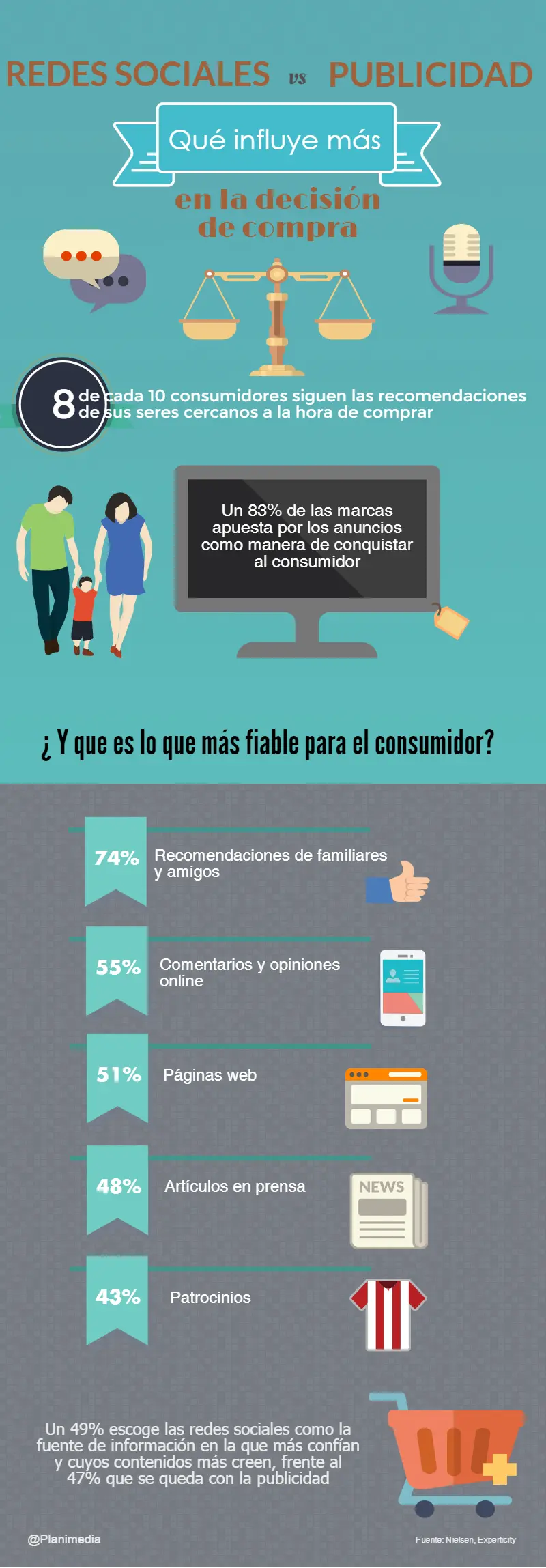 Cómo influye la publicidad en las redes sociales: Guía completa para 2024 - Cómo influyen las redes sociales en la publicidad como influye la publicidad en las redes sociales - Cómo influyen las redes sociales en la publicidad
