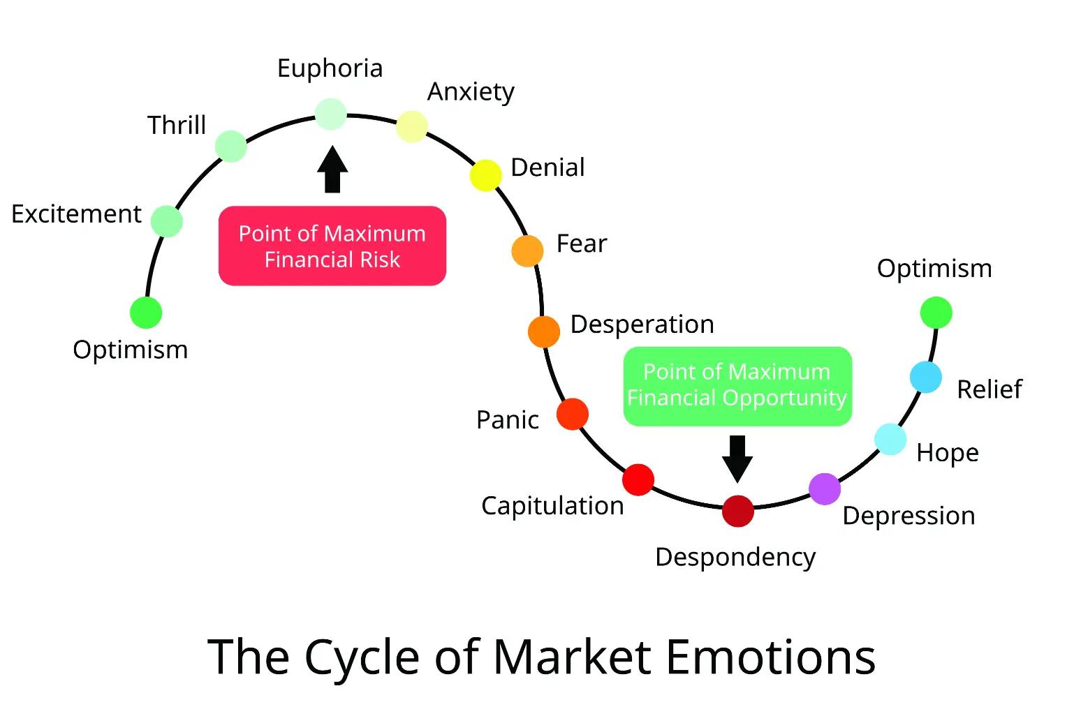Apelación a las Emociones en Marketing: Guía Completa - Cómo la publicidad apela a tus emociones apelacion a las emociones marketing - Cómo la publicidad apela a tus emociones