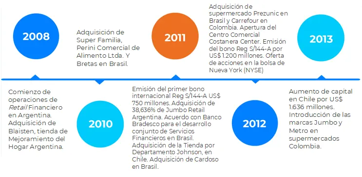 Cencosud Contacto Marketing: Guía Completa para Comunicarte - Cómo llamo a Cencosud cencosud contacto marketing - Cómo llamo a Cencosud