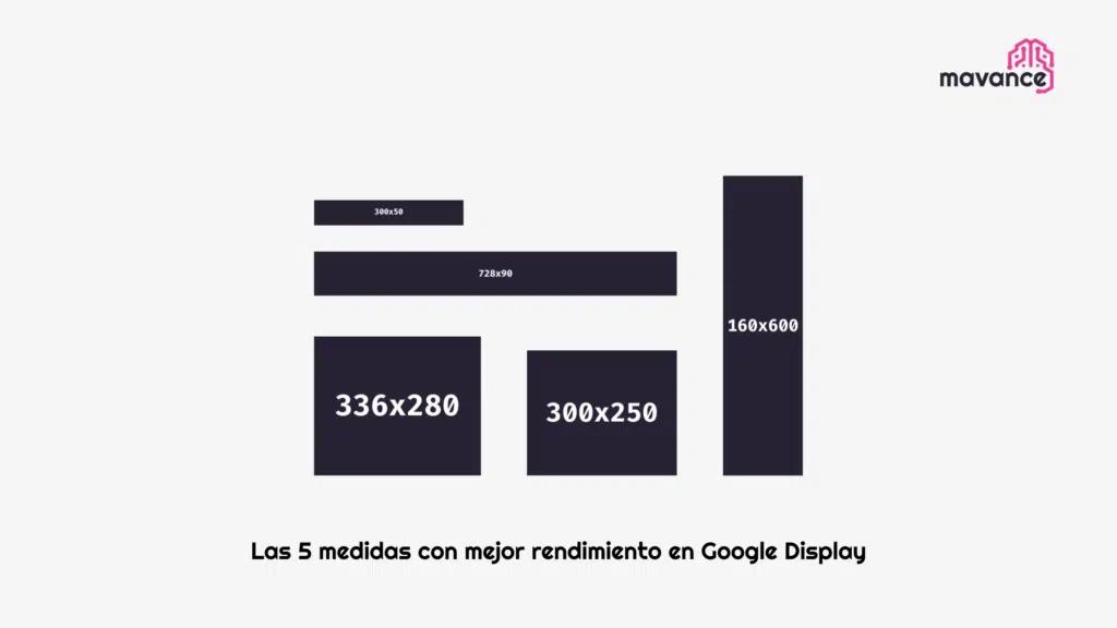 medidas anuncios adwords - Cómo medir una campaña de Google Ads