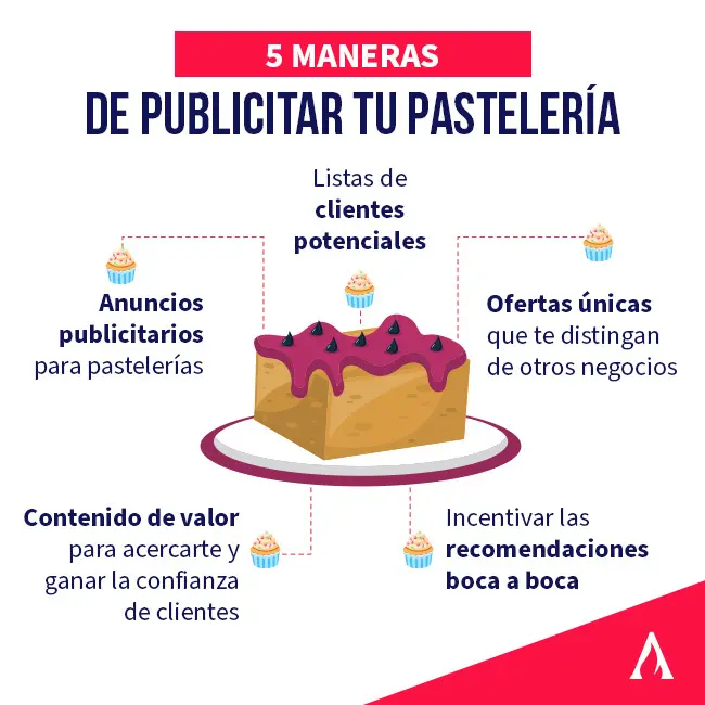 Ejemplos de Anuncios de Pasteles: Guía Completa para Captar Clientes - Cómo nombrar mi negocio de pasteles ejemplos de anuncios de pasteles - Cómo nombrar mi negocio de pasteles