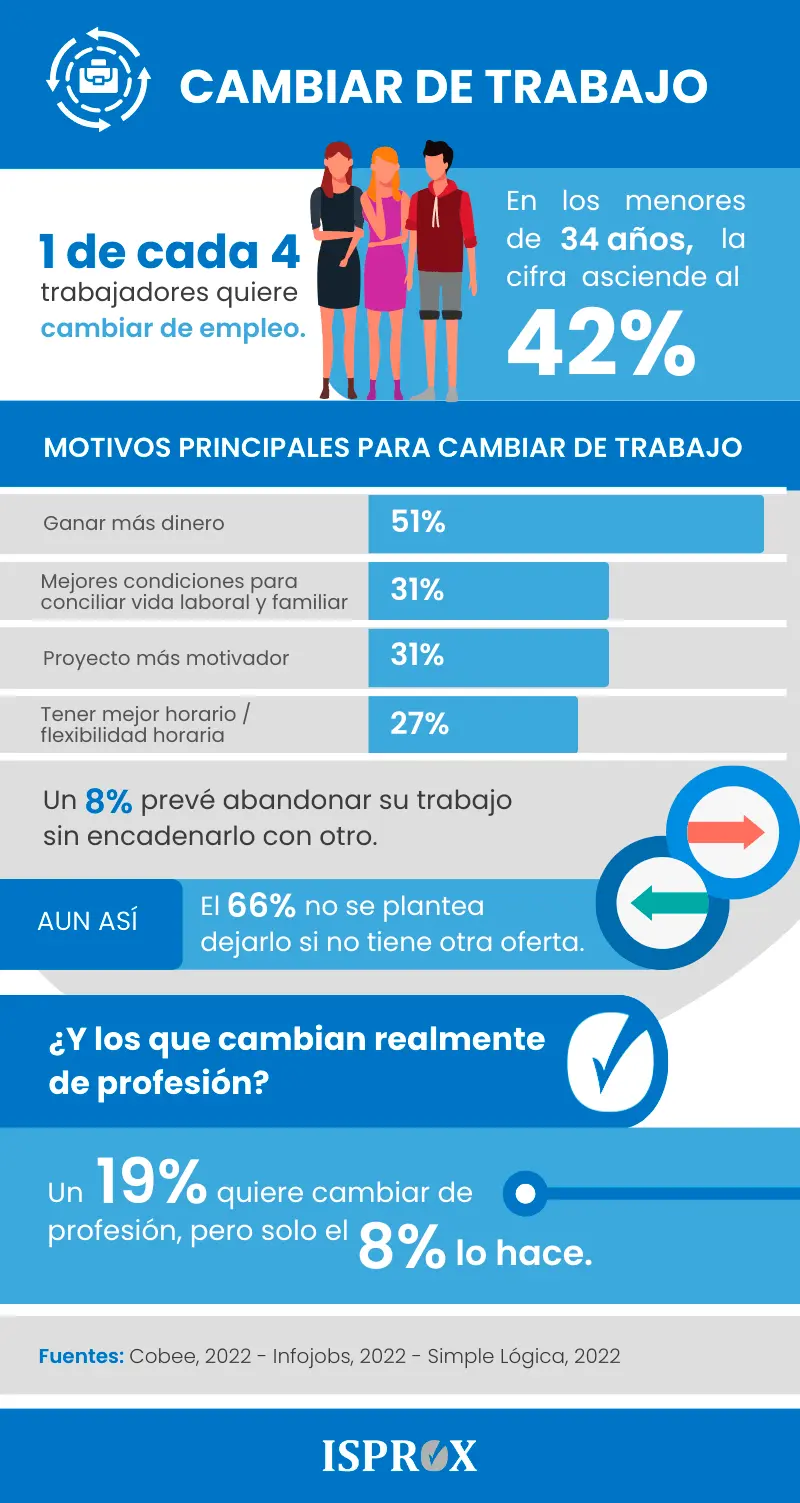 Anuncios de Cambio Laboral: Guía Completa para una Transición Exitosa - Cómo pedir un cambio de área laboral anuncios de cambio laboral - Cómo pedir un cambio de área laboral