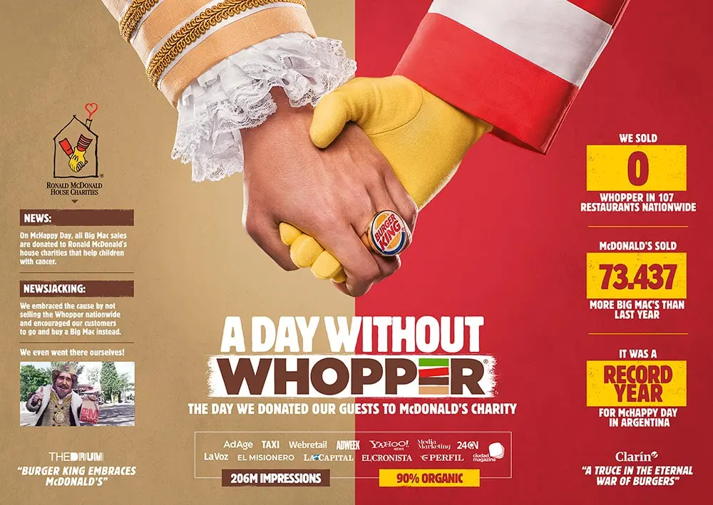 Departamento de Marketing de Burger King Argentina: Un análisis completo - Cómo ponerse en contacto con Burger King departamento marketing argentina burger king - Cómo ponerse en contacto con Burger King