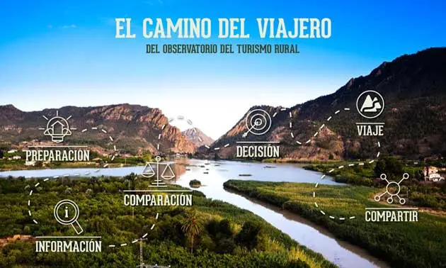 Publicidad turística rural: Guía definitiva para atraer visitantes - Cómo promocionar el turismo rural publicidad turismo rural - Cómo promocionar el turismo rural