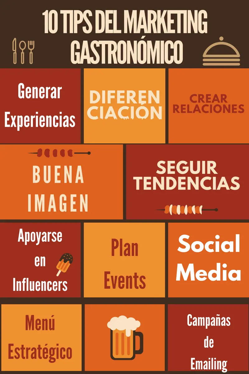 Marketing para Negocios Gastronómicos: La Guía Definitiva - Cómo promocionar la gastronomía marketing para negocios gastronomicos - Cómo promocionar la gastronomía