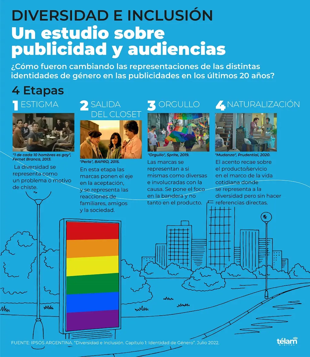Publicidad y Diversidad de Género: Una Guía Completa - Cómo promover la diversidad de género publicidad diversidad de genero - Cómo promover la diversidad de género