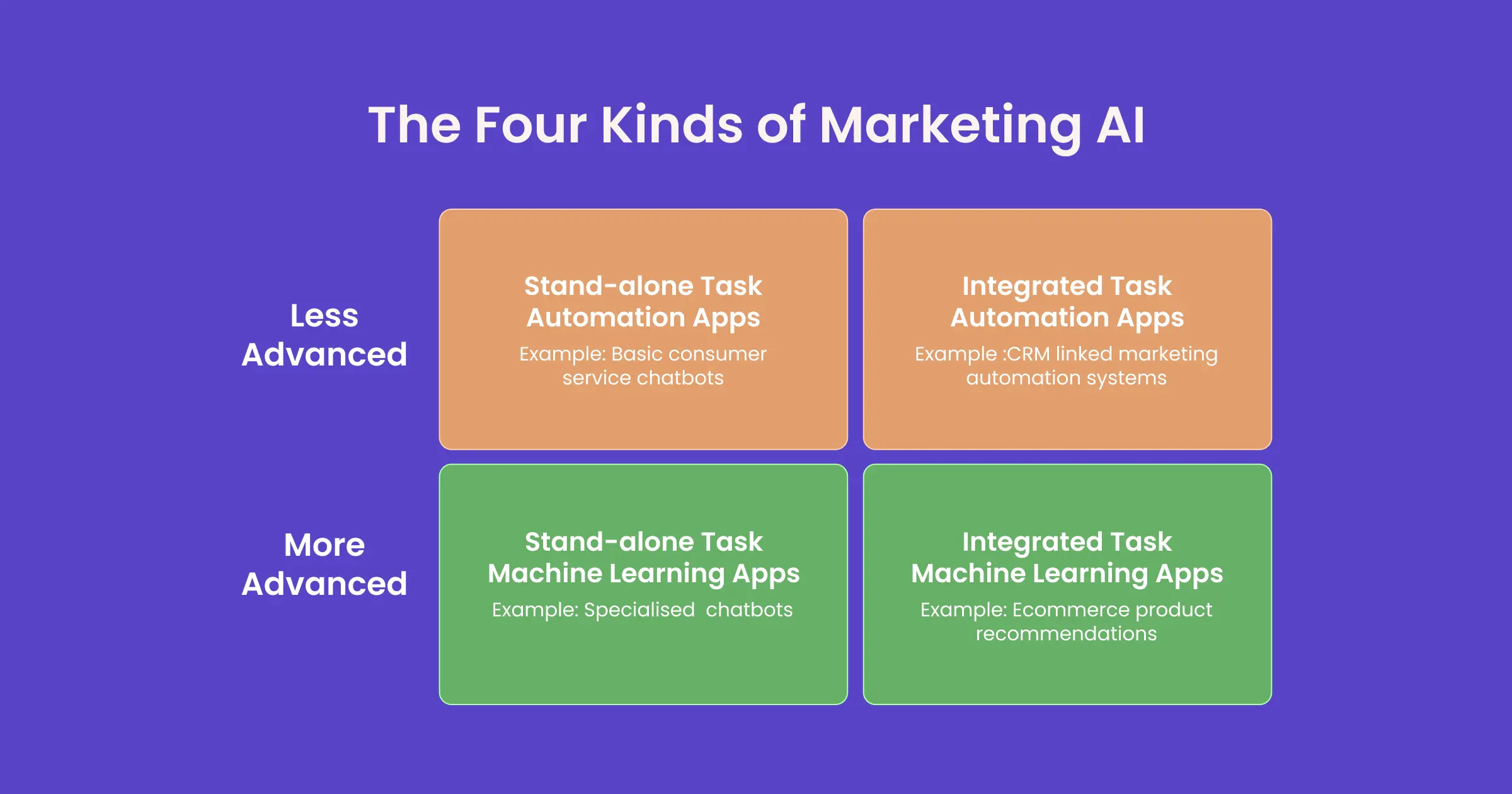 <b>AI Driven Marketing</b>: La clave para el crecimiento empresarial en la era de la Inteligencia Artificial - Cómo puede ayudar la inteligencia artificial IA de Google a los profesionales del marketing a llegar a sus clientes potenciales ai driven marketing - Cómo puede ayudar la inteligencia artificial IA de Google a los profesionales del marketing a llegar a sus clientes potenciales