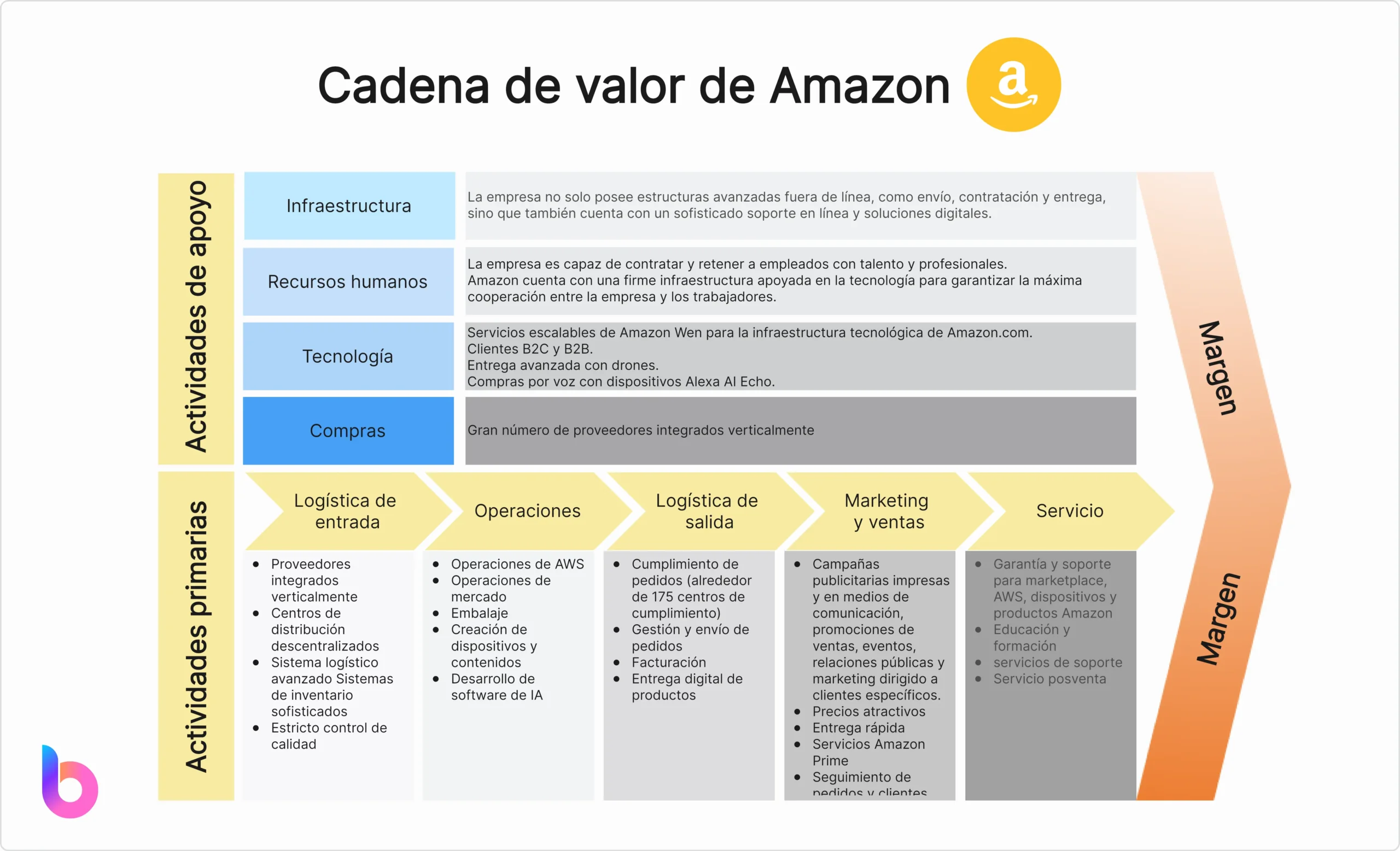Análisis de la Cadena de Valor para Marketing y Ventas: Una Guía Completa - Cómo realizar un análisis de la cadena de valor en 3 pasos marketing y ventas cadena de valor ejemplo - Cómo realizar un análisis de la cadena de valor en 3 pasos
