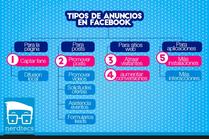 Propuesta de Publicidad en Redes Sociales: La Clave para el Éxito - Cómo realizar una propuesta para redes sociales propuesta de publicidad en redes sociales - Cómo realizar una propuesta para redes sociales