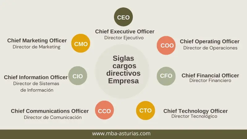 Departamento de Marketing: Abreviaciones y su Importancia en la Comunicación - Cómo se abrevian los departamentos departamento de marketing abreviacion - Cómo se abrevian los departamentos