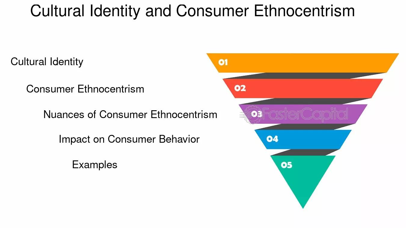 Etnocentrismo en Marketing: Un Análisis SEO - Cómo se aplica el etnocentrismo etnocentrismo marketing - Cómo se aplica el etnocentrismo