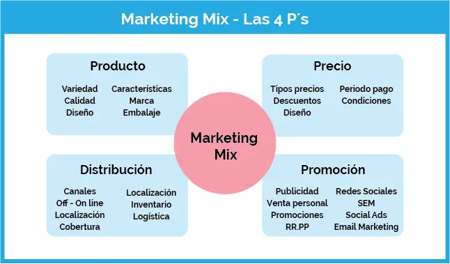 Marketing Mix para Empresas de Ropa: La Clave del Éxito - Cómo se aplica el marketing mix en una empresa marketing mix de una empresa de ropa - Cómo se aplica el marketing mix en una empresa