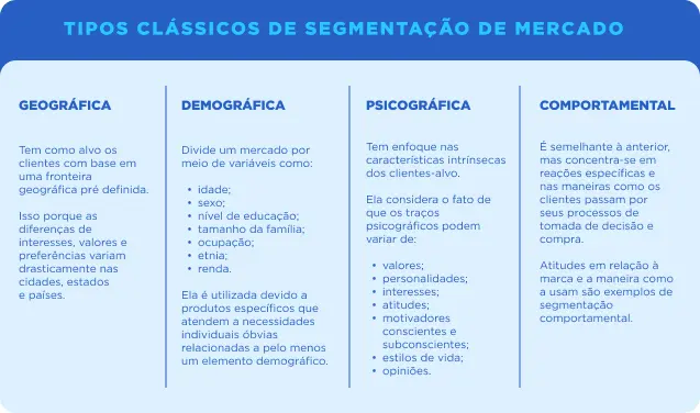 Segmentación de Marketing en Cruceros: Una Guía Completa - Cómo se catalogan los cruceros cruceros segmentacao de marketing - Cómo se catalogan los cruceros