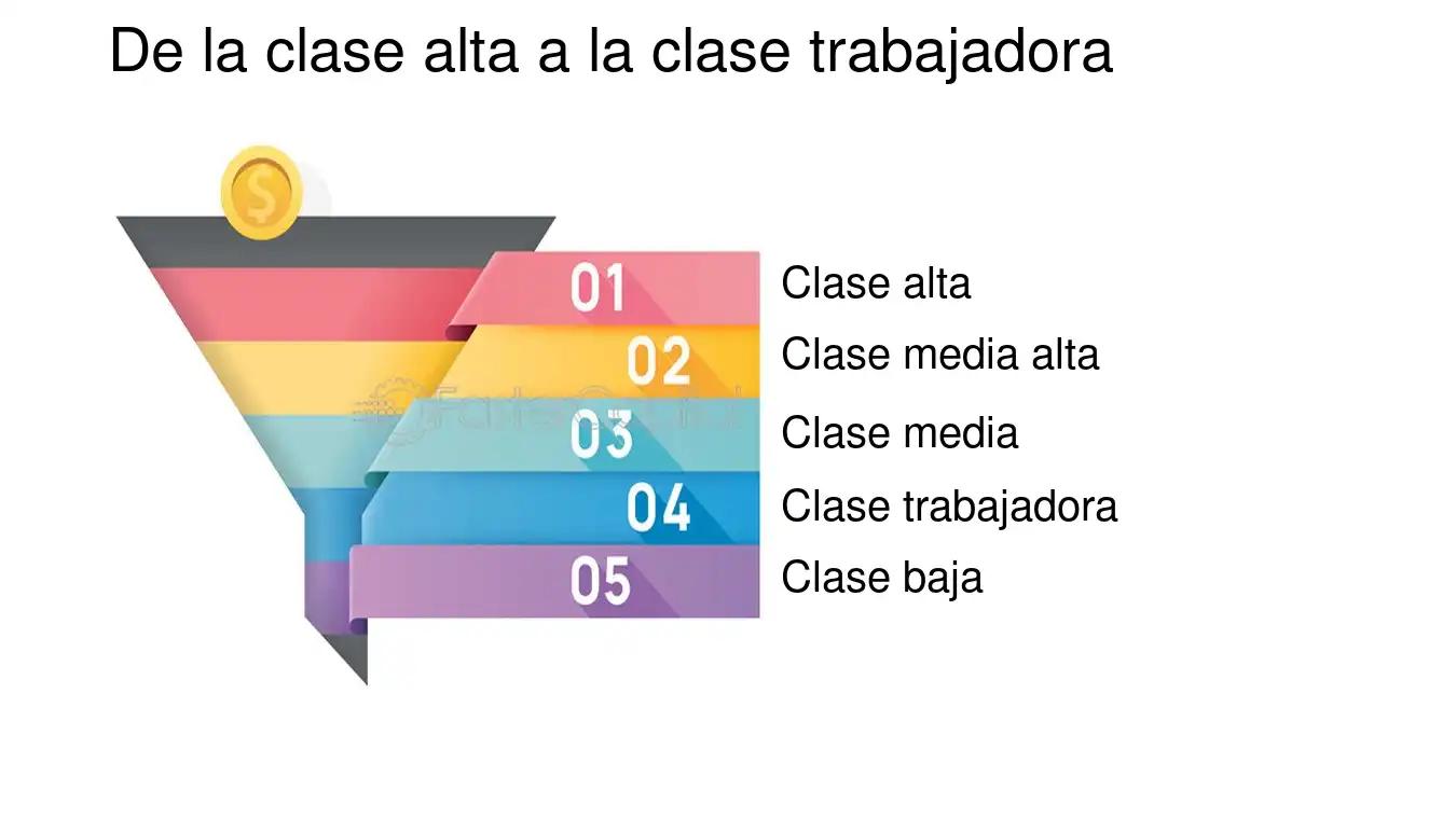 Clasificación de la Población Económicamente Activa para Marketing - Cómo se clasifica la población económicamente clasificacion poblacion economica marketing - Cómo se clasifica la población económicamente
