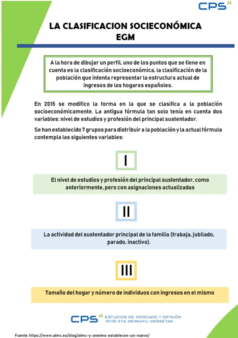 Clasificación de la Población Económicamente Activa para Marketing - Cómo se clasifica la población en economía clasificacion poblacion economica marketing - Cómo se clasifica la población en economía