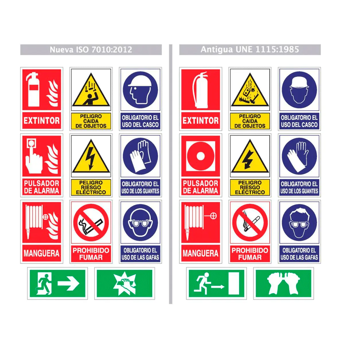 Señales de Tránsito: Guía Completa para una Conducción Segura - Cómo se clasifican las señales anuncios de señales - Cómo se clasifican las señales
