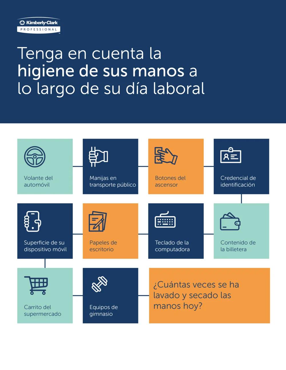 Bienes de consumo considerados higiénicos: Guía de marketing y ventas - Cómo se clasifican los bienes de consumo bienes considerados higienicos segun el marketing - Cómo se clasifican los bienes de consumo