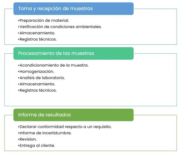 como se hace un informe de marketing de un laboratorio - Cómo se debe escribir un informe de laboratorio