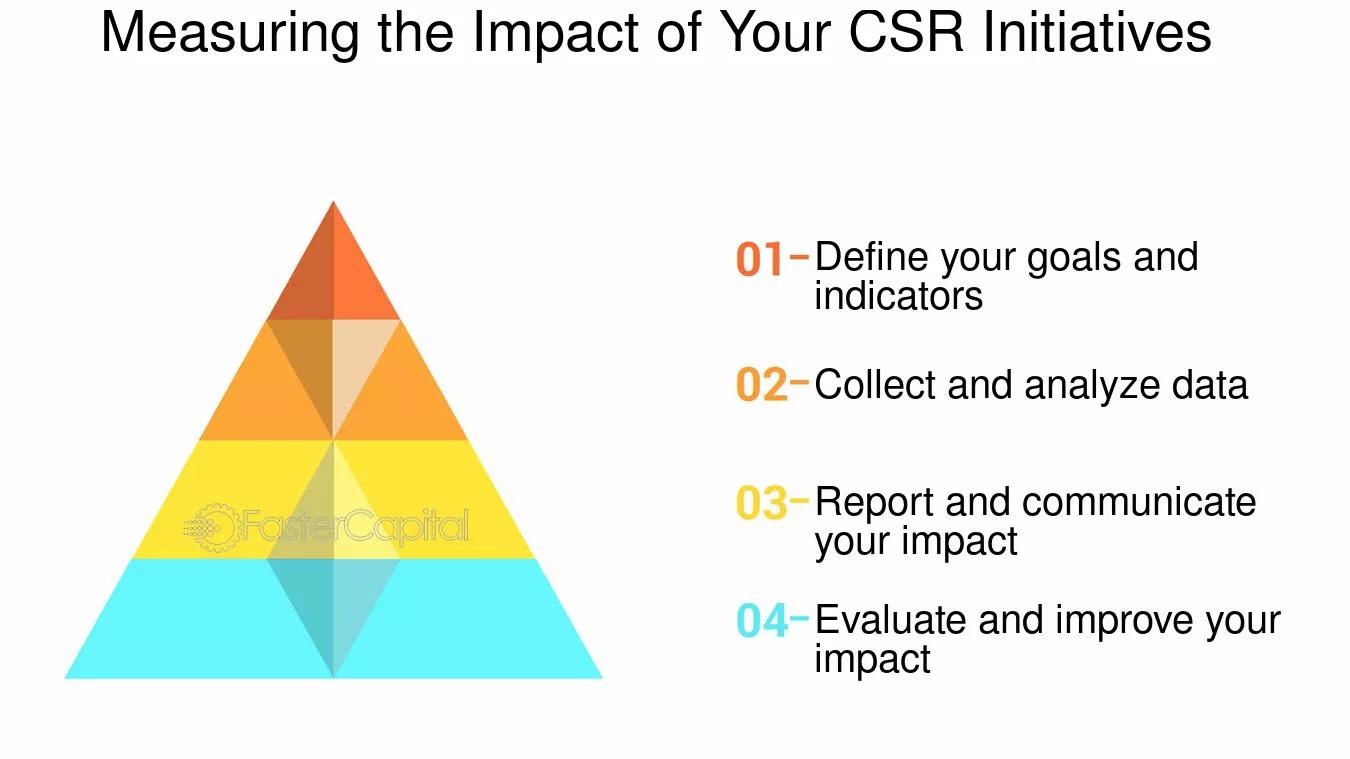 Cómo Incorporar la RSE en las Estrategias de Marketing: Una Guía Completa - Cómo se debe insertar la RSE en la estrategia empresarial como incorporar rse en las estrategias de marketing - Cómo se debe insertar la RSE en la estrategia empresarial