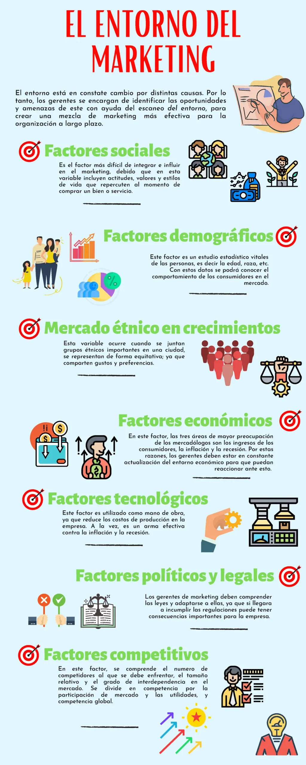 Entorno de Marketing: Fuerzas y Factores que Moldean el Éxito Empresarial - Cómo se divide el entorno de marketing fuerzas del entorno de marketing - Cómo se divide el entorno de marketing
