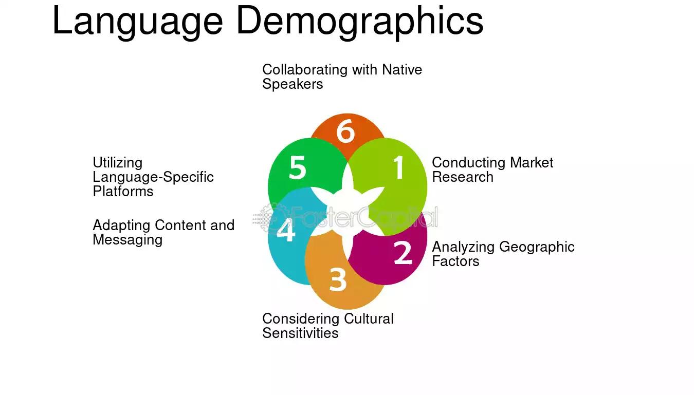 Marketing en diferentes idiomas: Una guía completa para la expansión global - Cómo se escribe marketing en alemán marketing en diferentes idiomas - Cómo se escribe marketing en alemán