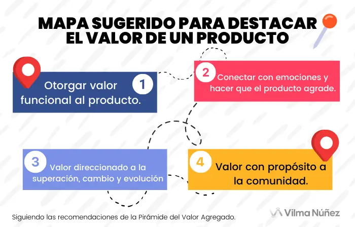 Cómo el Marketing Determina el Precio del Producto - Cómo se establecen los precios de los productos como el marketing determina el precio del producto - Cómo se establecen los precios de los productos
