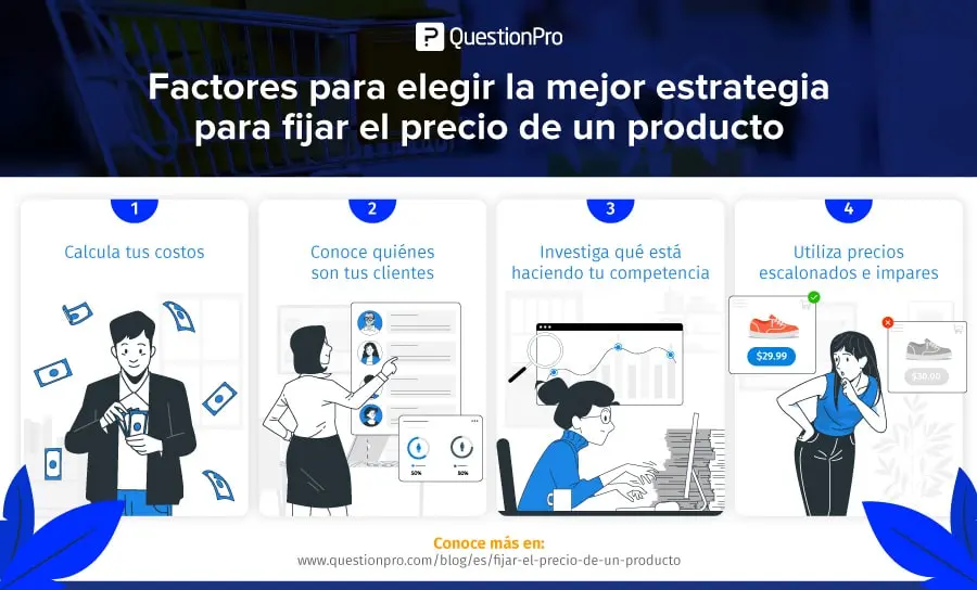 com se fijan los precios marketing - Cómo se fijan los precios