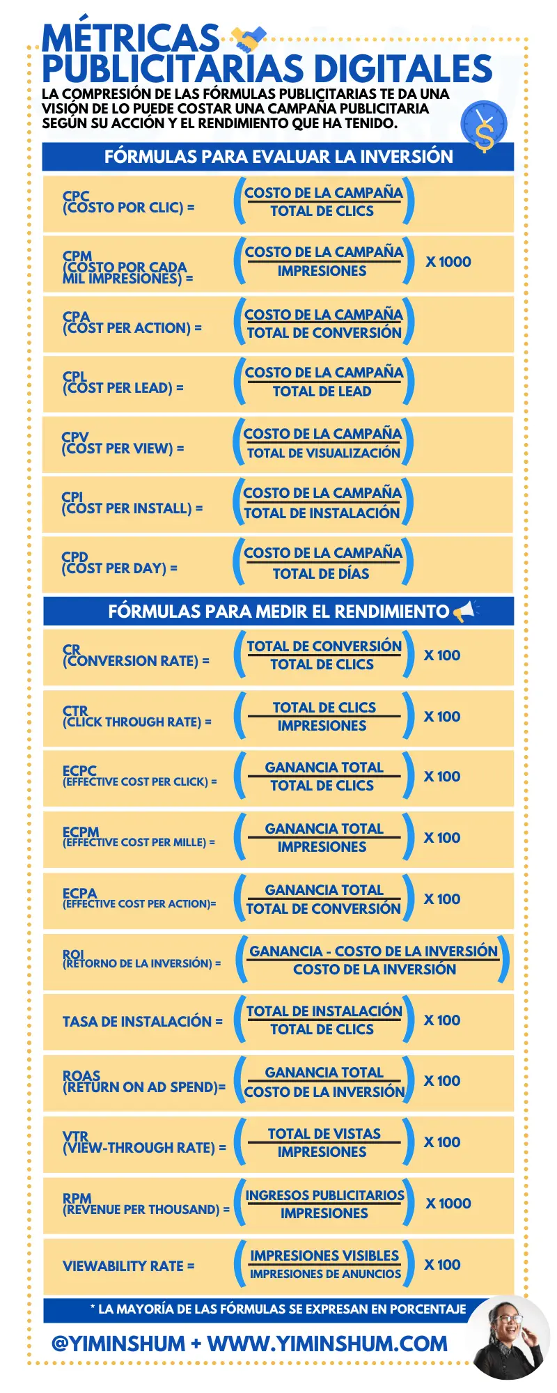<b>Indicadores de Marketing</b>: Fórmulas y Cálculo de KPIs - Cómo se formulan los indicadores indicadores de marketing formulas - Cómo se formulan los indicadores