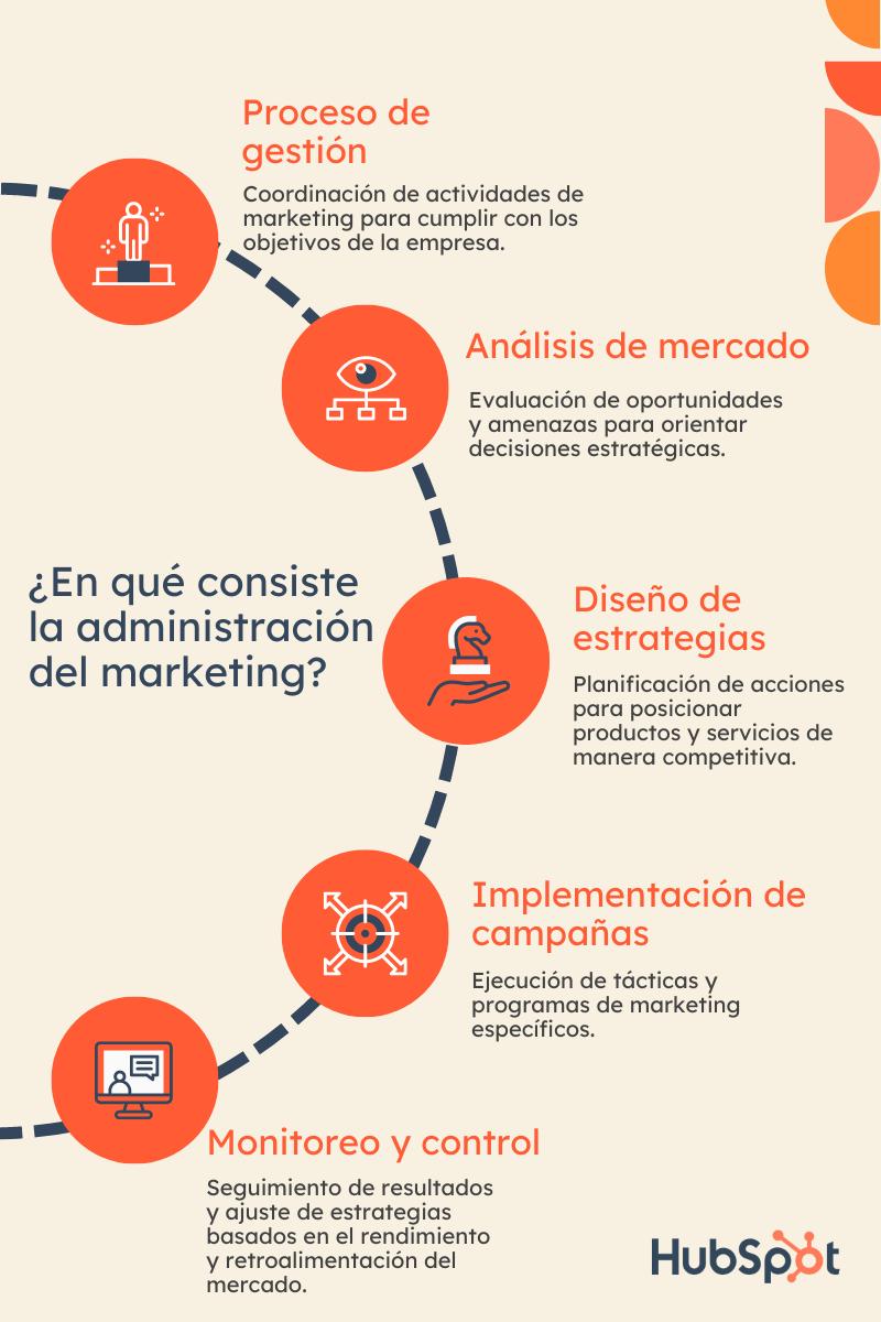 <b>Gestión de Marketing y su Intervención en el Producto</b> - Cómo se gestiona un producto como interviene la gestion de marketing en el producto - Cómo se gestiona un producto