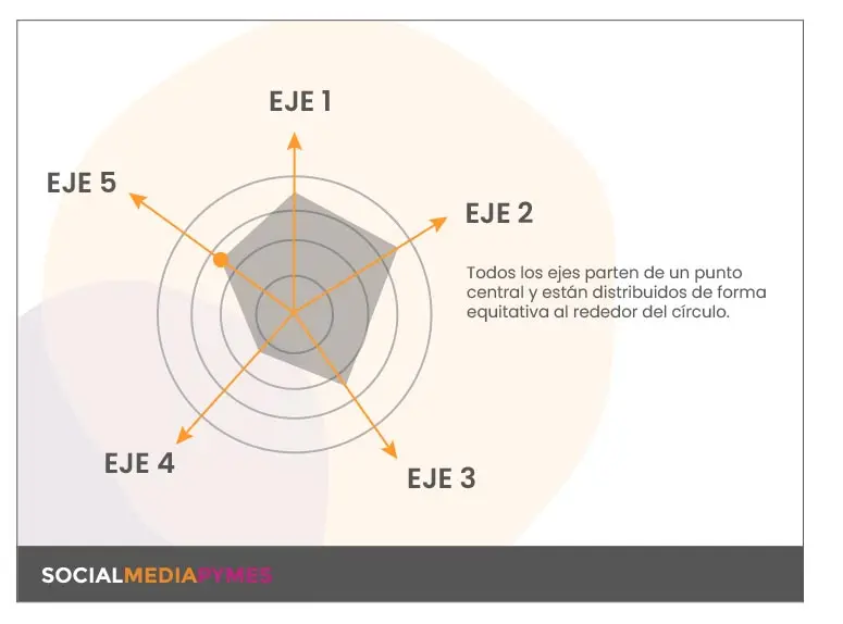 Diagrama en Araña para Marketing: La Guía Definitiva - Cómo se hace un esquema de telaraña diagrama en araña marketing - Cómo se hace un esquema de telaraña