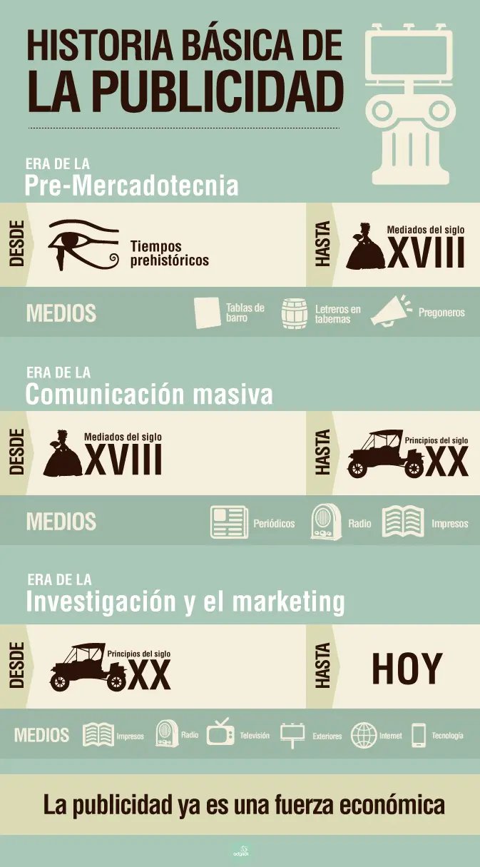 Infografías de Publicidad: Guía Completa para Crear Diseños Impactantes - Cómo se hace una infografía de un producto infografia de publicidad - Cómo se hace una infografía de un producto